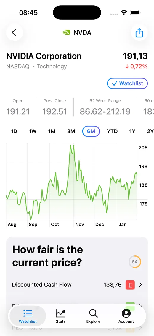 Stock Analyzer showing NVIDIA stock analysis with price chart and fundamentals